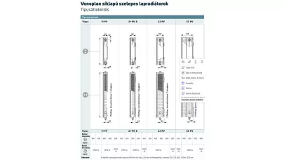 Vogel & Noot Vonoplan PV_meret